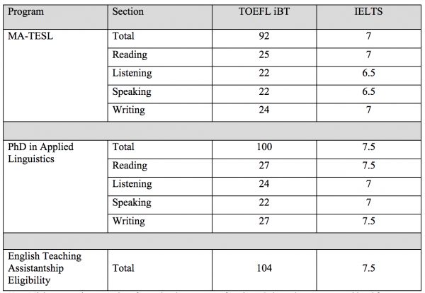 TOEFL Grad Assistantship Intl