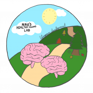 Healthy Aging Research Lab Logo