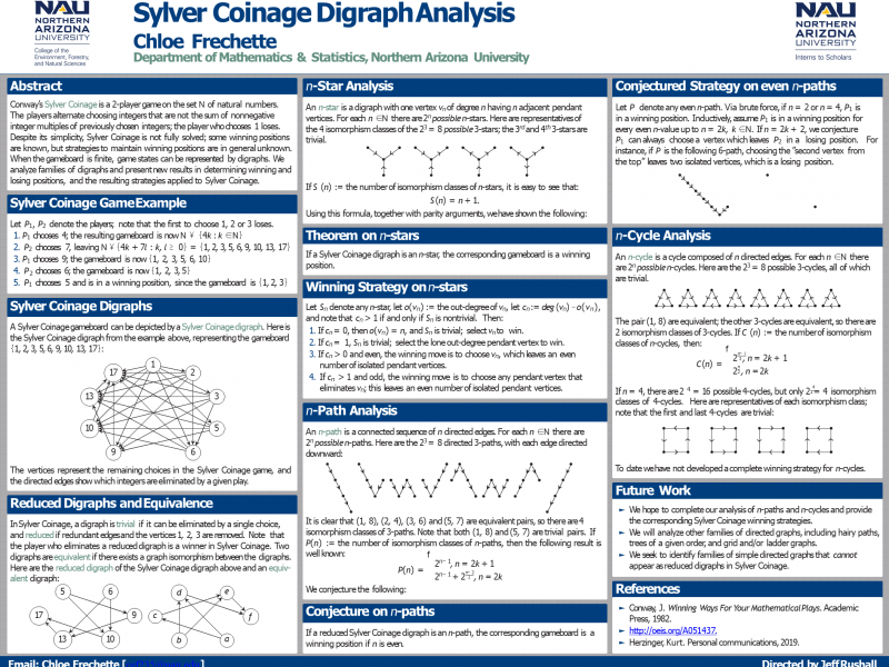 Honors Capstone Poster Sample