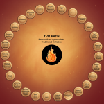 TVR PATH Personalized Approach to Traditional Holistics image shows a circle of about 20 logs with text too small to read on each one. and in the center is the image of a fire
