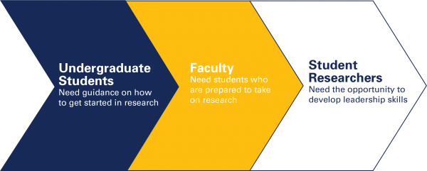 Ramp flowchart image