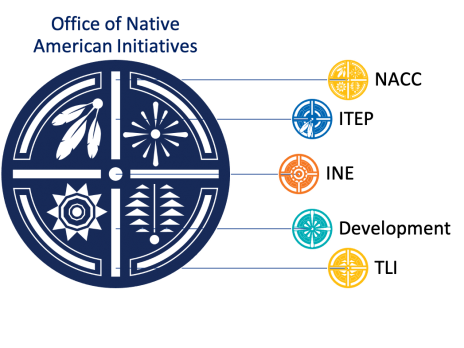 Organizational chart of Office of Native American Initiatives