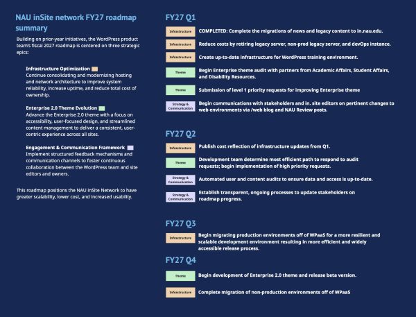 An infographic depicting the NAU In-Site Network roadmap for fiscal year 2027. 