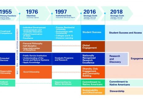 Goals & strategies | Strategic Planning