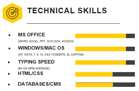 graphical representation of skills2.PNG