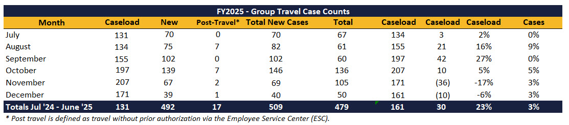 DEC24-Group-Travel-Case-Counts.jpg