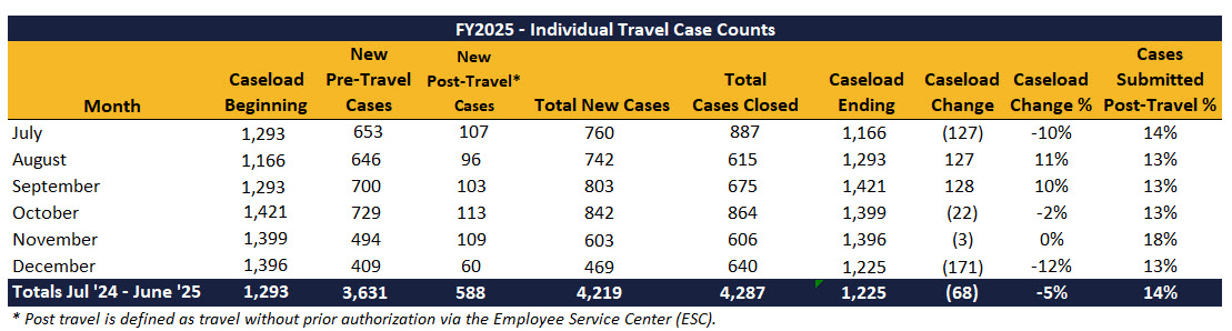 DEC24-INDIVIDUAL-Travel-Case-Counts.jpg