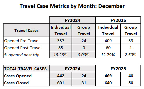 FY24.25_MonthlyComparisonDEC.jpg