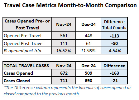 FY25_Month2MonthComparisonNOV.DEC_.jpg