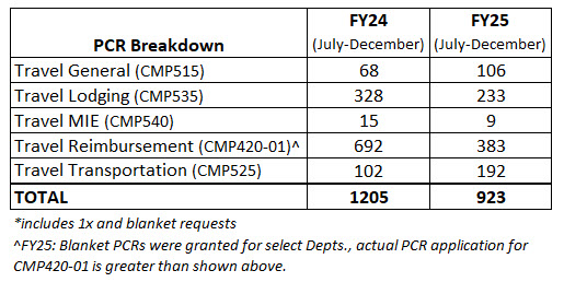 FY25_PCR_Y2D_DEC-1.jpg