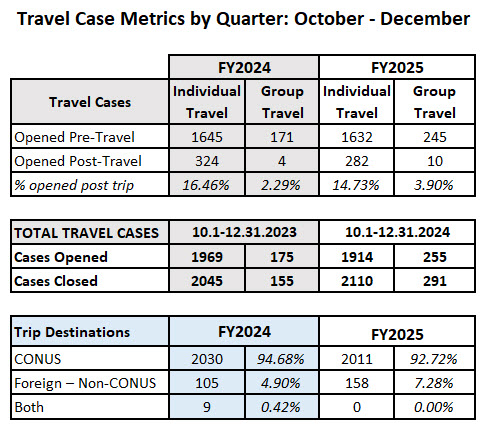 FY25_QTRComparisonOCT.DEC_.jpg