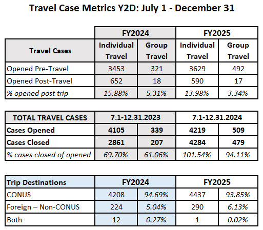 FY25_Y2DComparisonDEC.jpg