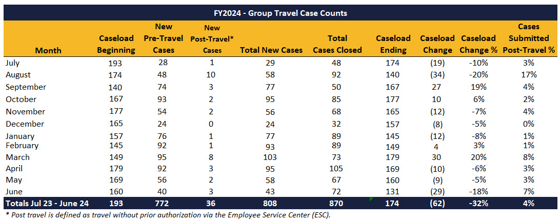 GRP-TRVL-JUNE24.jpg