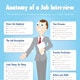 Thumnail for the Anatomy of a Job Interview infographic