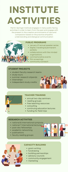 Infographic showing institute activities in support of the MSI mission. details in long description with full duplication of text information