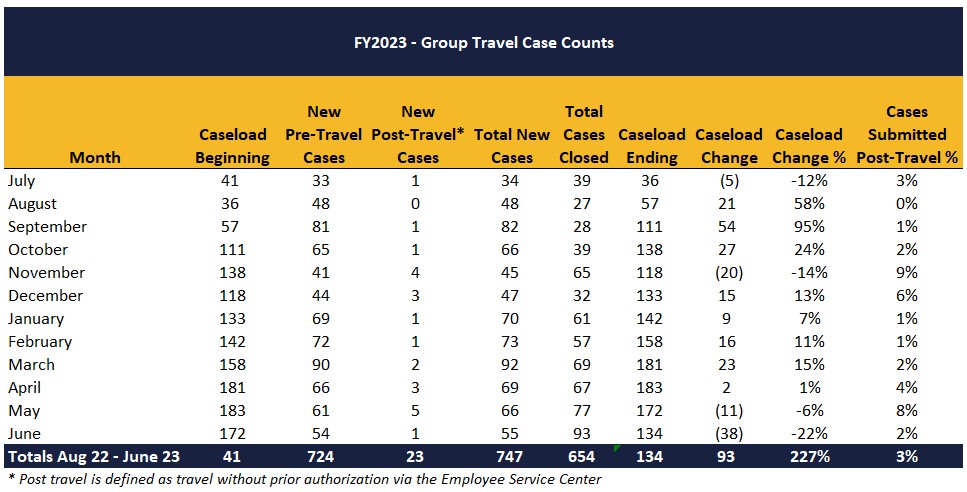 FY23-Group-Travel-Case-Counts-1.jpg