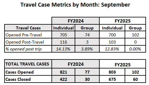 FY24.25_MonthlyComparisonSEPT.jpg