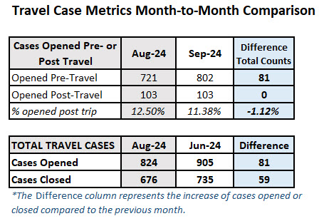 FY25_Month2MonthComparisonAUG.SEPT_.jpg