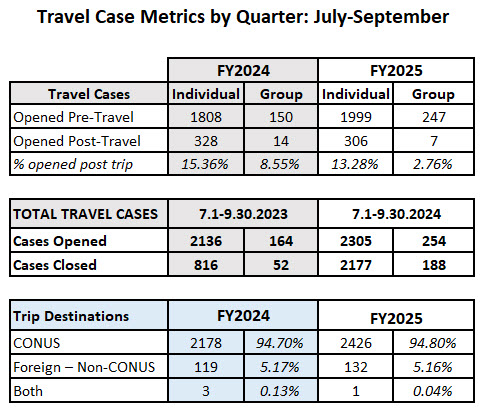 FY25_QTRComparisonJUL_SEPT.jpg