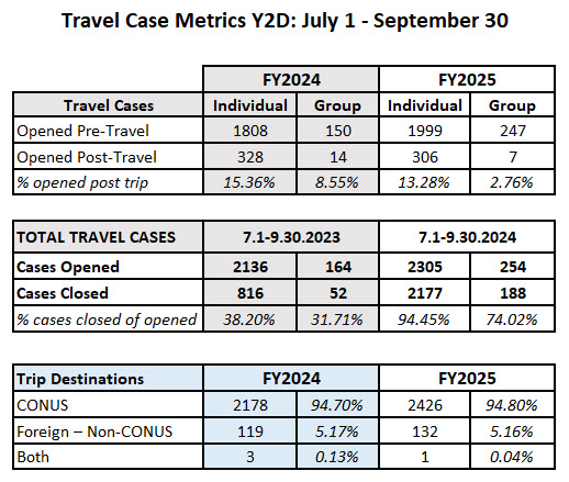 FY25_Y2DComparisonSEPT.jpg