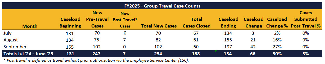 SEPT24-Group-Travel-Case-Counts.jpg