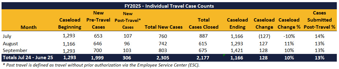 SEPT24-Individual-Travel-Case-Counts.jpg