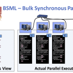 High-Level Parallel Programming