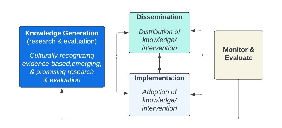 IHD’s Knowledge Translation Workgroup Makes Research Accessible to the ...