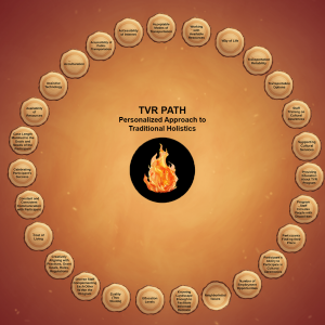 Infographic titled 'TVR PATH: Personalized Approach to Traditional Holistics' with a central black circle containing a flame. Surrounding this center is a ring of 27 circular, wood-slice-like icons, each with text describing a different aspect of the approach, such as 'Accessibility of Internet,' 'Way of Life,' 'Staff Training on Cultural Awareness,' 'Program Staff Includes People with Disabilities,' 'Cost of Living,' and 'Celebrating Participant's Success.'
