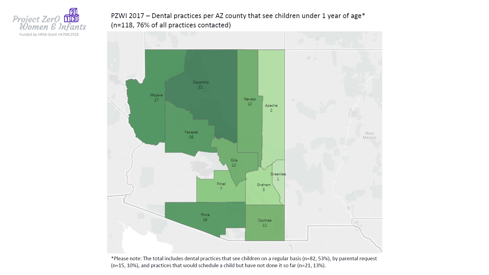 Dental Practices per AZ County that see children under the age of 1