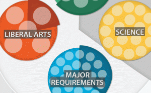 Personalized Learning graphic