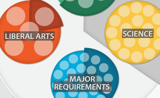 Personalized Learning graphic