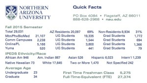 Fact card
