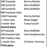 swimming and diving winners