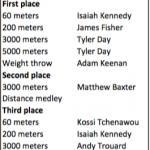 men's track and field winners