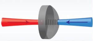 Counter propagating laser light excites a long-lived sound wave inside a crystalline solid.