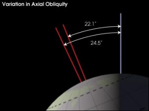 Obliquity