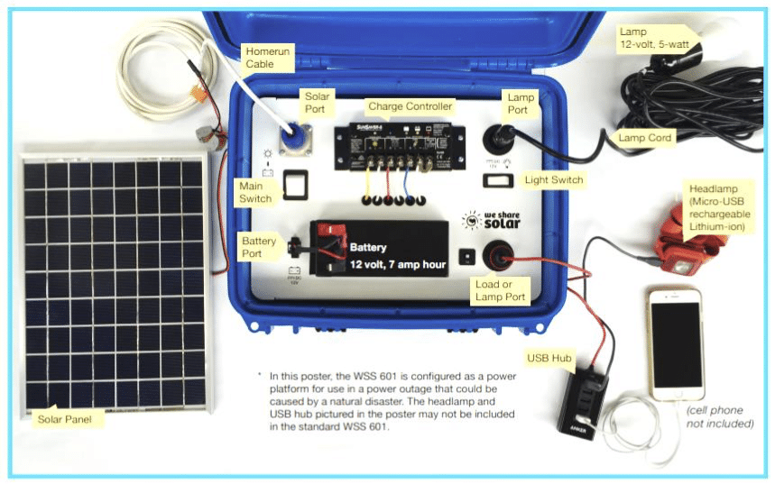 Solar Suitcase specs