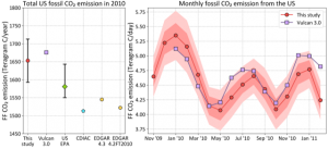 Kevin Gurney's research data on the Vulcan Project, which measures carbon dioxide