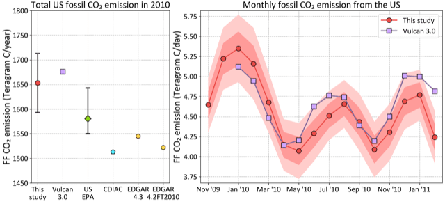 Kevin Gurney's research data on the Vulcan Project, which measures carbon dioxide