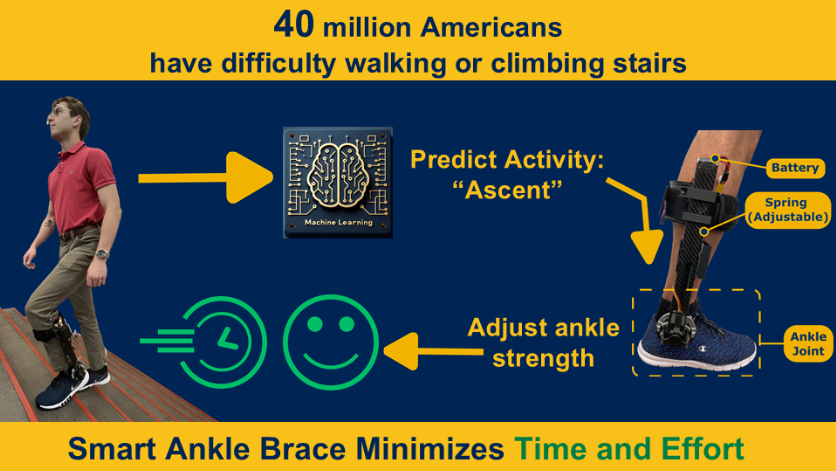 Samuel Hopkins' presentation slide, showing a man wearing a robotic ankle brace while walking and close-up shots of the robotic ankle brace.