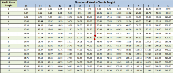 Calculating Hours Worked For Part Time Faculty Human Resources