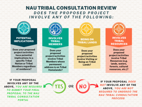 NAU Tribal Consultation Chart