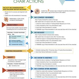 image of Chair Actions checklist