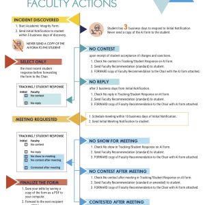 image of Faculty Actions checklist