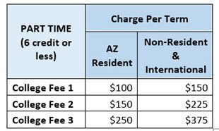 Graphic for students enrolled in 6 credits or less. College Fee 1 is $100 for AZ resident and $150 for Non-resident and international per term. College Fee 2 is $150 for AZ resident and $225 for Non-resident and international per term. College Fee 3 is $250 for AZ resident and $375 for Non-resident and international per term.